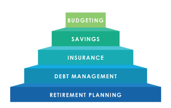 30 Tasks to Complete toward Financial Management